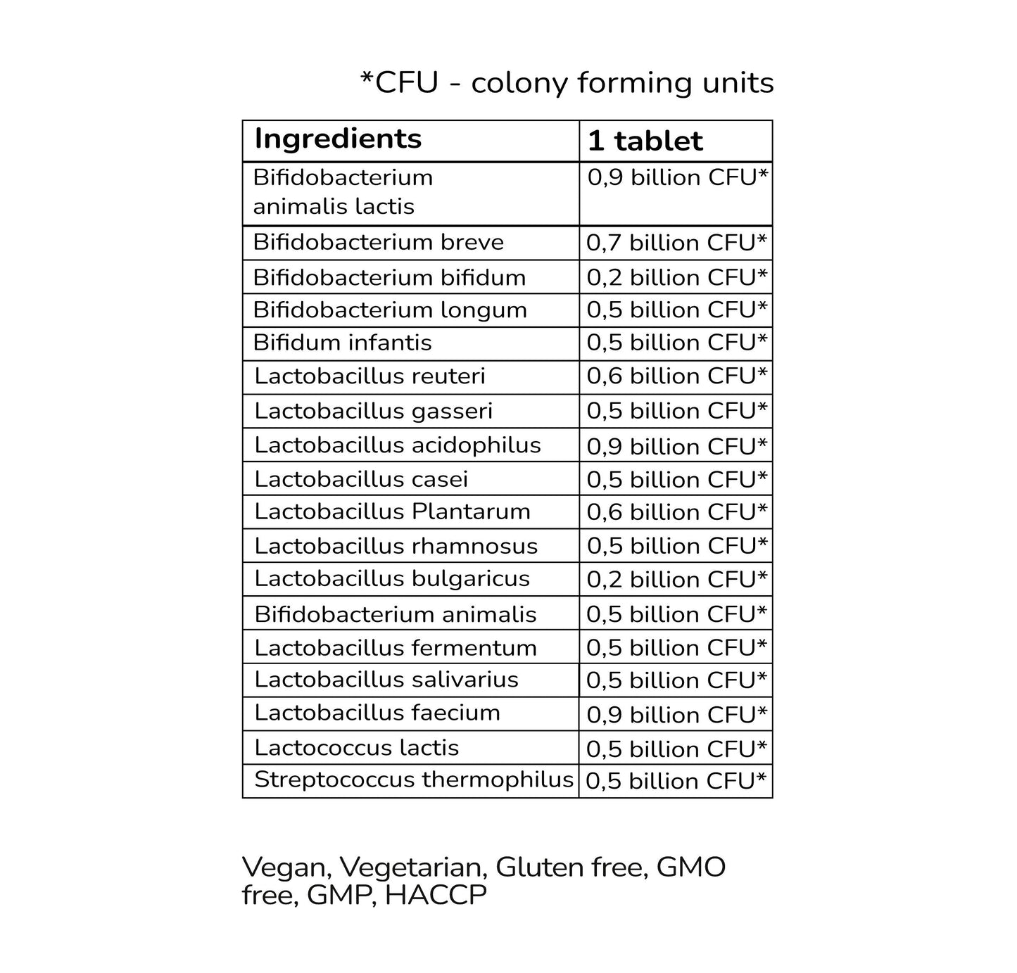 Wilkins Probiotic Complex – Kosttilskudd med levende bakteriekulturer - GlowNordi